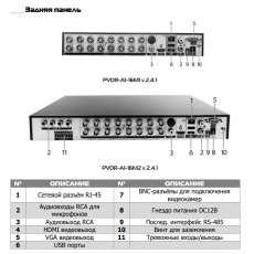 PVDR-A1-16M2 v.2.4.11 оригинал 16-канальный мультигибридный видеорегистратор (AHD-NH+CVI+TVI+IP+CVBS) с поддержкой одного жёсткого диска 