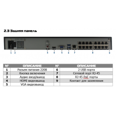 PVDR-IP5-16M2POE v.5.9.1 оригинал 16-канальный IP-видеорегистратор с 16 PoE портами 